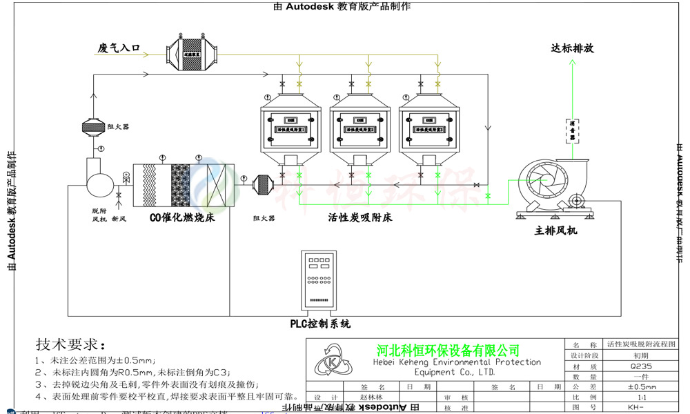 催化燃烧原理示意图