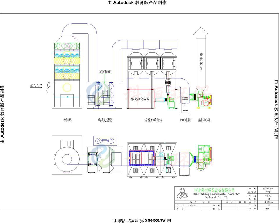 催化燃烧原理示意图