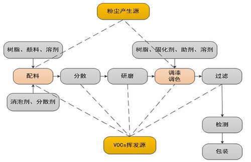 喷涂车间废气催化燃烧设备